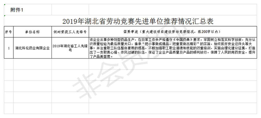 2019年湖北省劳动竞赛先进集体和个人申报名单公示