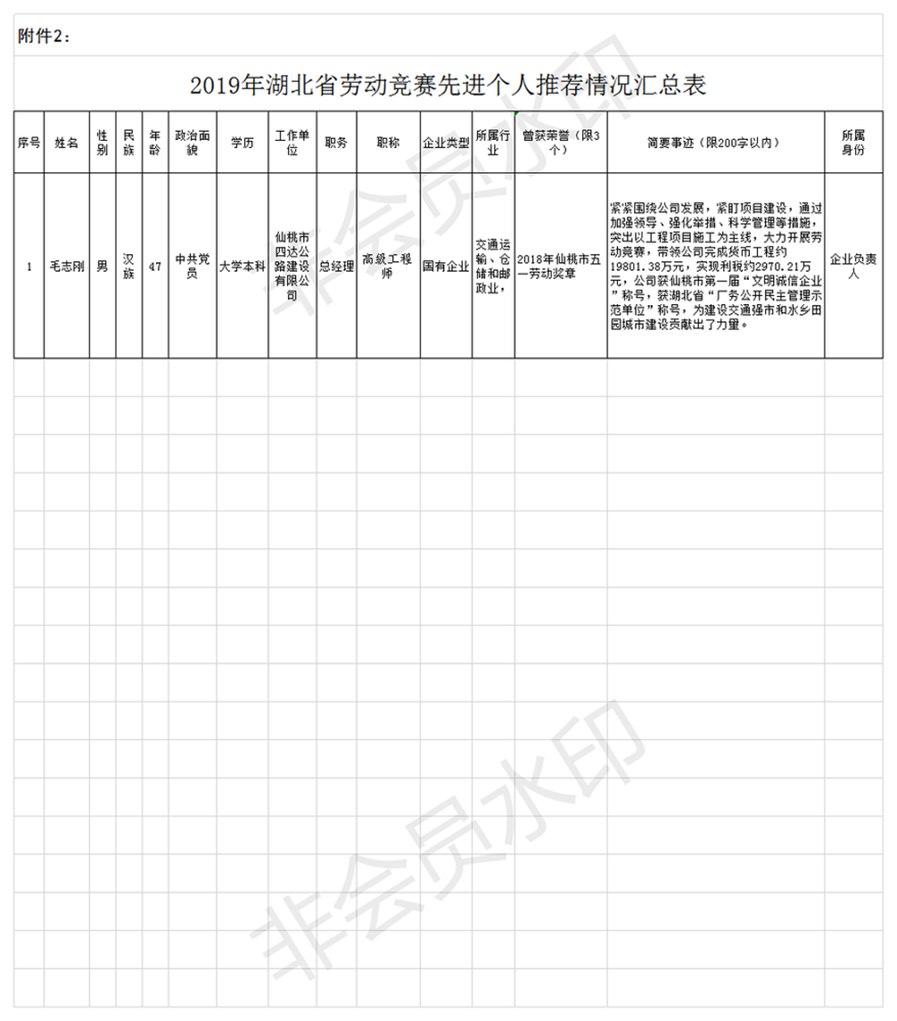 2019年湖北省劳动竞赛先进集体和个人申报名单公示