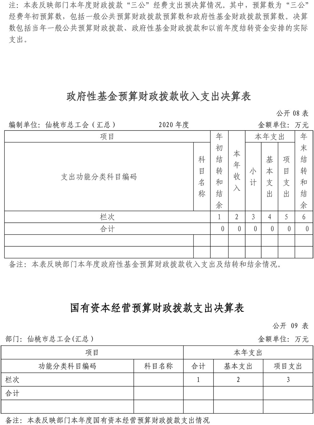 仙桃市总工会2020年部门决算信息公开