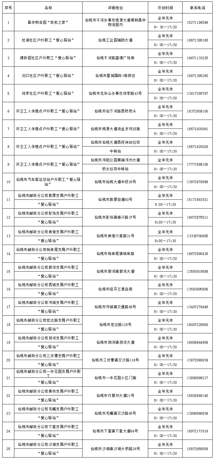 仙桃市总工会户外职工“爱心驿站”公告